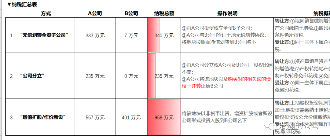 原文配图 2