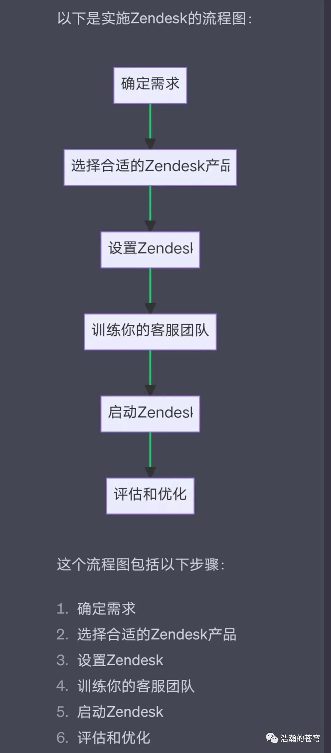 原文配图 7