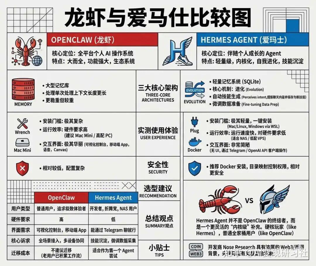 原文配图 2